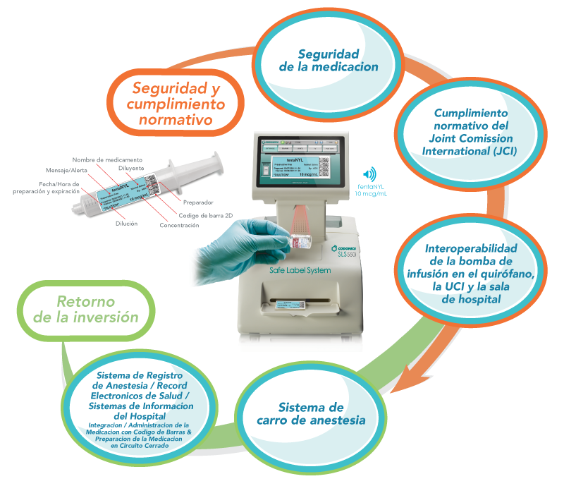 Value Proposition LAT